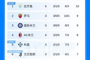 皇家马德里直播_皇家马德里免费观看直播_皇家马德里在线直播