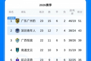 阿斯顿维拉U21直播_阿斯顿维拉U21直播高清免费观看_阿斯顿维拉U21在线直播
