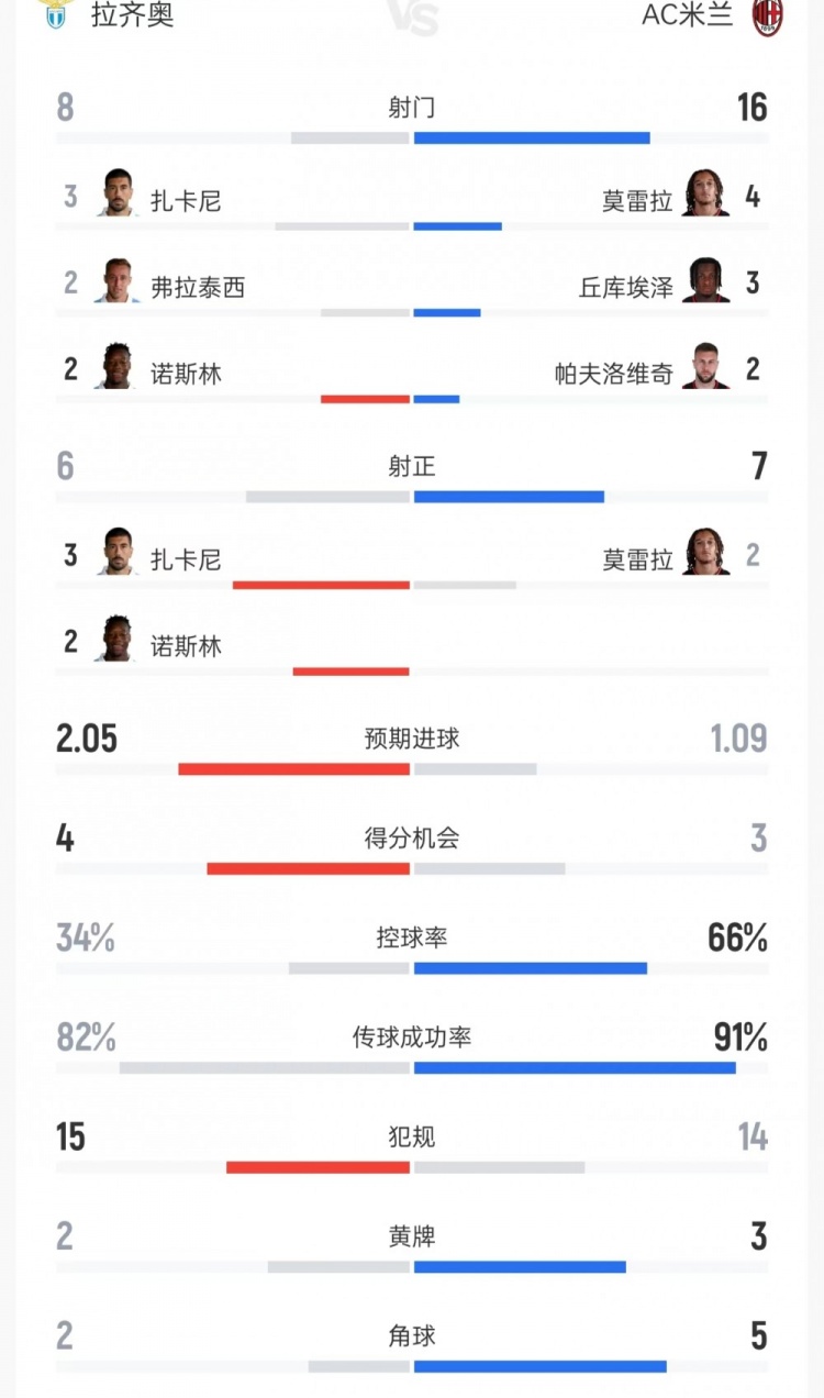 康涅狄格太阳vs亚特兰大梦想在线直播_康涅狄格太阳vs亚特兰大梦想直播免费高清直播_康涅狄格太阳vs亚特兰大梦想高清直播
