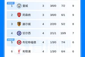 伯明翰U21vs阿森纳U21直播无插件在线观看_伯明翰U21vs阿森纳U21高清免费观看_伯明翰U21vs阿森纳U21直播免费