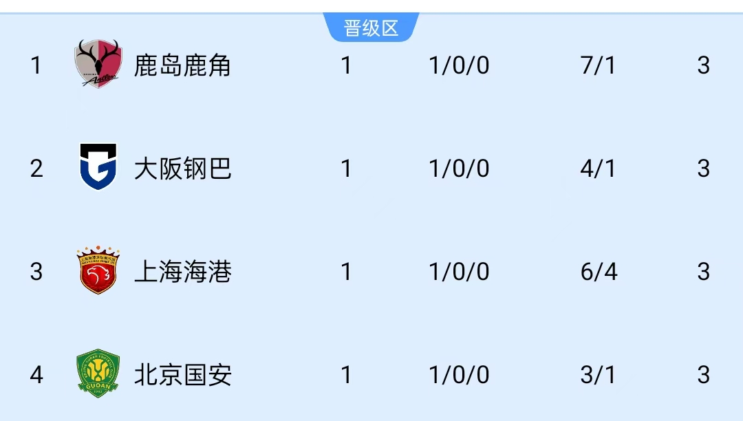 萨格勒布迪纳摩二队直播免费高清直播_萨格勒布迪纳摩二队高清直播免费观看_无插件观看萨格勒布迪纳摩二队直播
