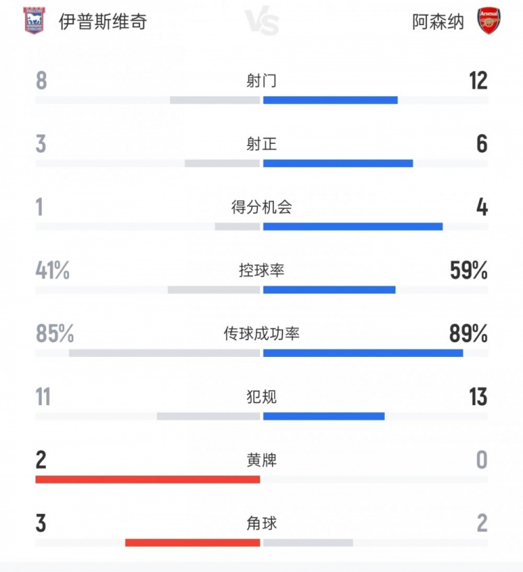 洛杉矶火花高清免费观看_洛杉矶火花全场录像_洛杉矶火花无插件直播