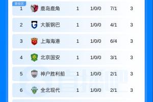 横滨水手vs水户蜀葵免费高清直播_横滨水手vs水户蜀葵直播无插件在线观看_横滨水手vs水户蜀葵在线直播